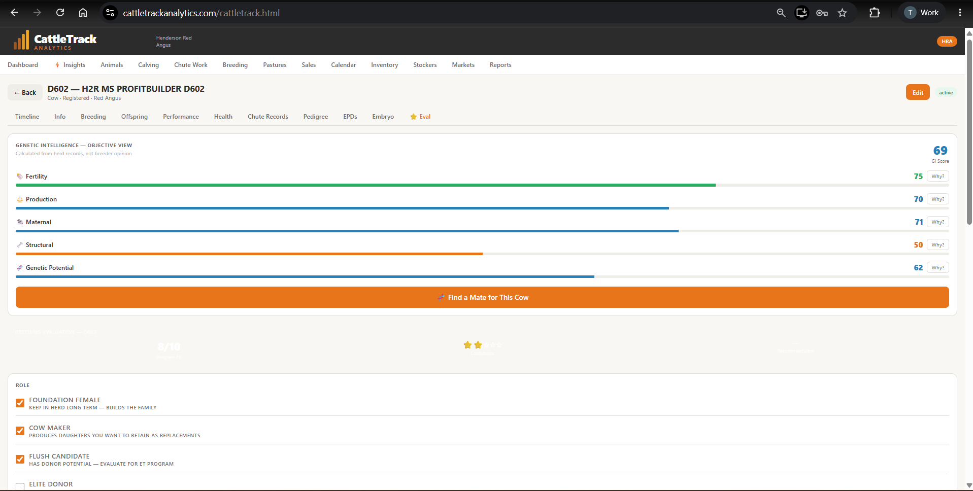 Eval tab showing Genetic Intelligence Objective View with a GI score and five component scores